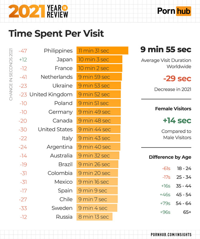 Pron Mp 3 Watch - Pornhub's year in review reveals more Filipino women are on the site than  men â€¢ l!fe â€¢ The Philippine Star