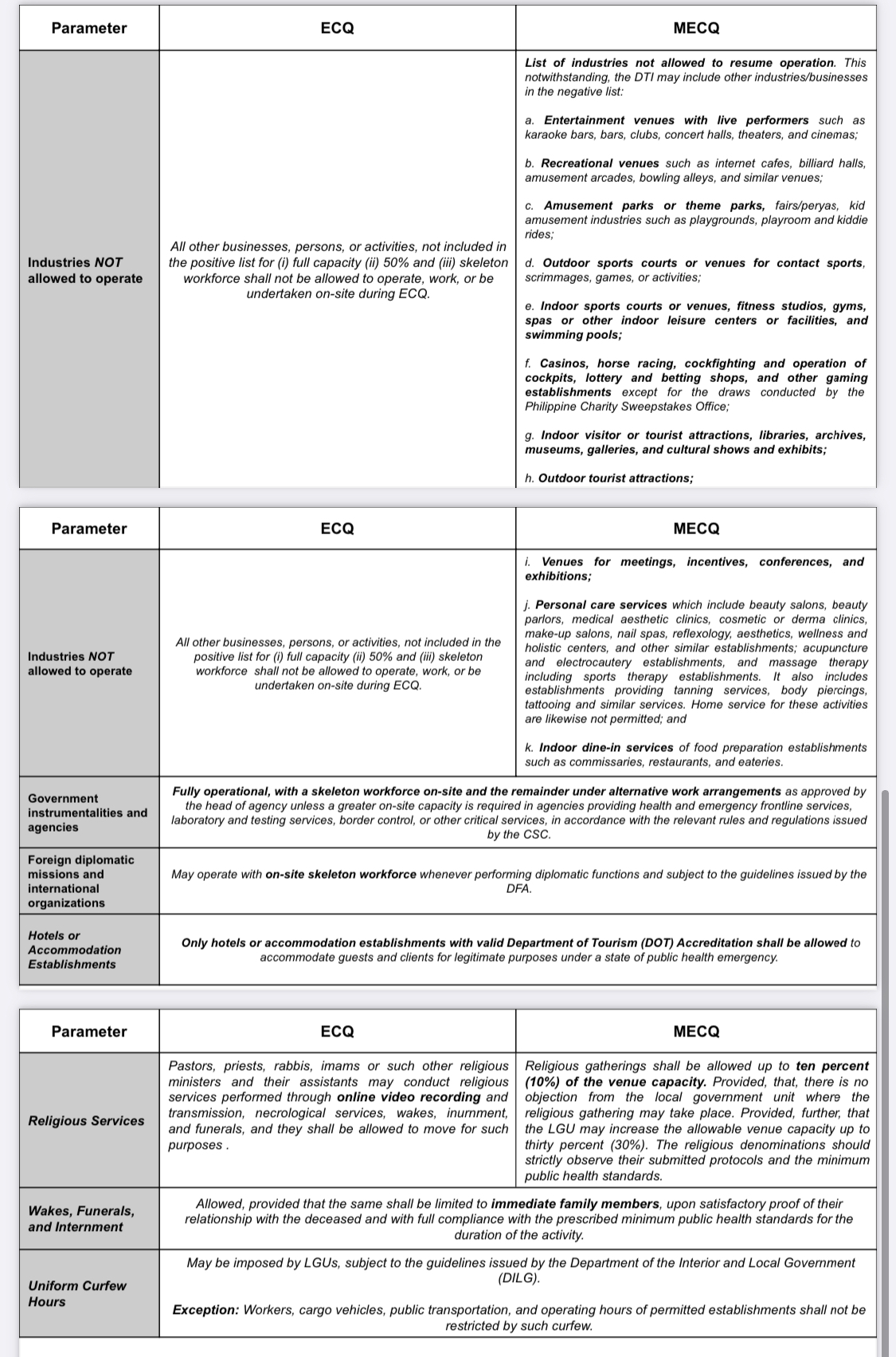 What S The Difference Making Sense Of Ecq Vs Mecq In Ncr Plus L Fe The Philippine Star